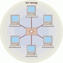 Th 0905cibif01 Th 0905cibif01