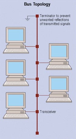 Th 0905cibif02 Th 0905cibif02