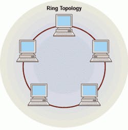 Th 0905cibif03 Th 0905cibif03