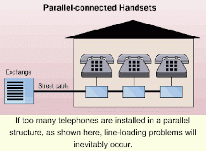 Key telephone system pushing POTS off the stove | Cabling Installation