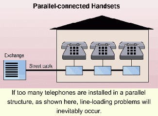 Key telephone system pushing POTS off the stove | Cabling