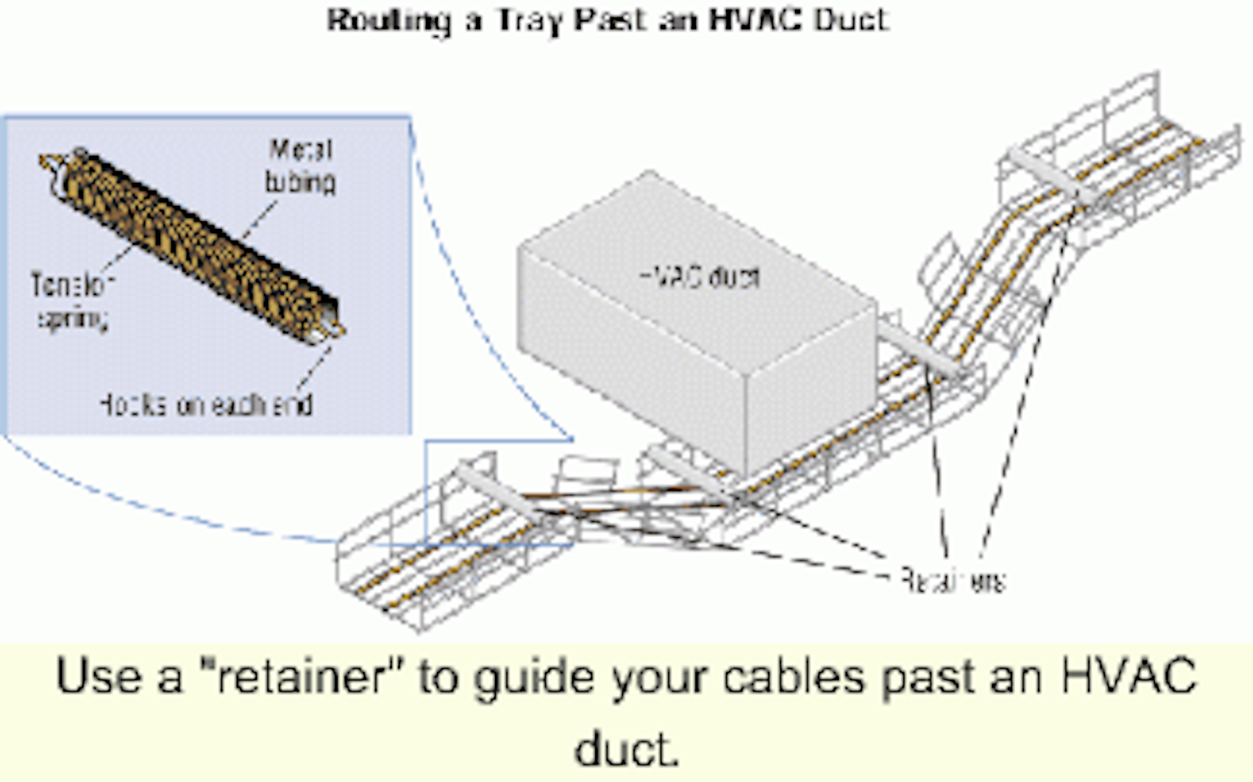 Multiple cable pulling made easy | Cabling Installation & Maintenance