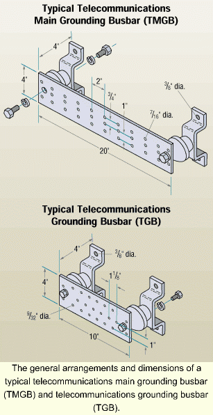 Taking The Mystery Out Of Grounding And Bonding Cabling Installation Maintenance