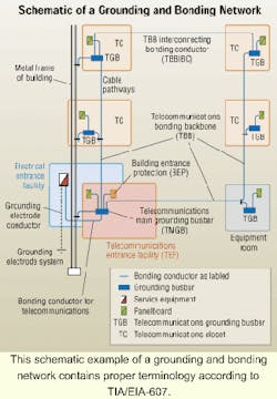 Th 0907cigbf2 Th 0907cigbf2