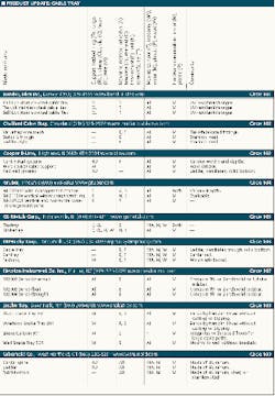 Th 1000 Produpdate Th 1000 Produpdate