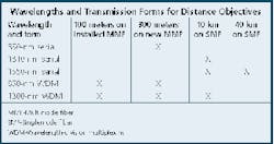 Th 1000 Standards Th 1000 Standards