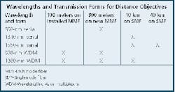 Th 1000 Standards Th 1000 Standards