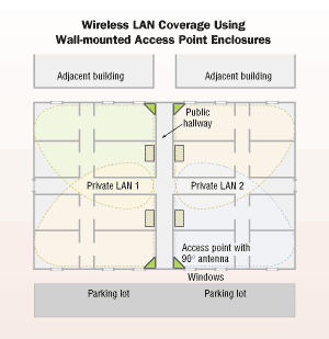 3Com WL-306 POE WLAN Wi-Fi External Antenna Wireless Access Point 3CRWE80096A 
