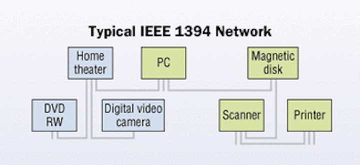 Structured Cabling Applications For Ieee 1394 Networks Cabling Installation Maintenance