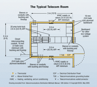 Making the most of cramped telecom rooms | Cabling Installation ...