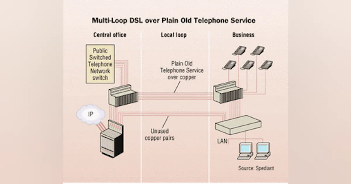 Copper Loop Telecom Multi-pair copper: Bridging the bandwidth gap | Cabling Installation ...