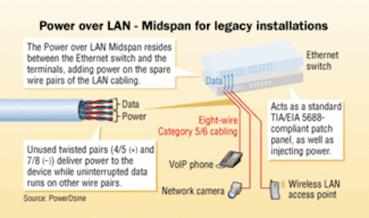 53 Poe Ethernet Wiring Diagram - Wiring Diagram Plan