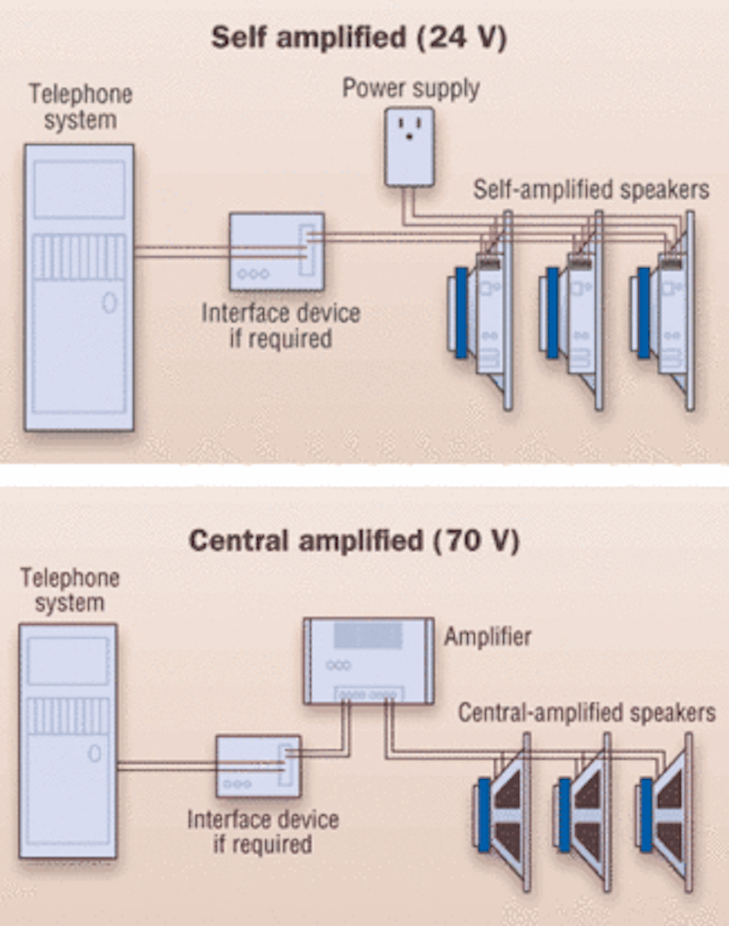 Pagingsystem design a stepbystep process Cabling Installation