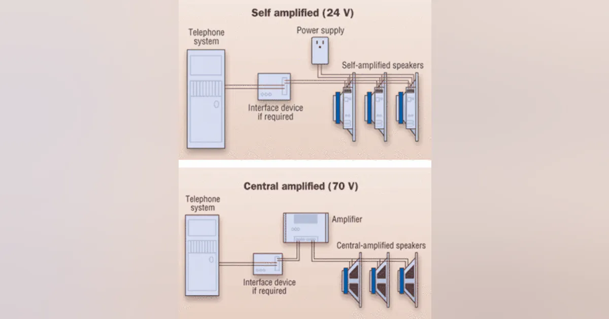 Paging Interface Cabling Paging-system design a step-by-step process | Cabling Installation ...
