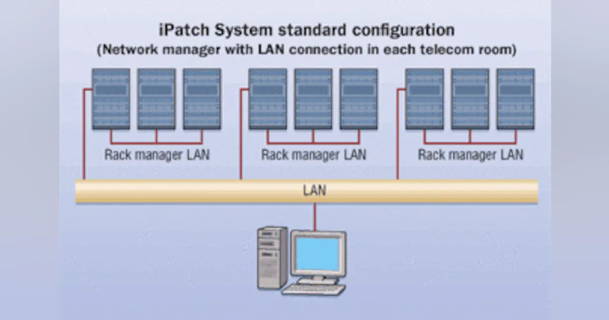 Intelligent Network Ipatch Intelligent patching systems carving out a 'large' niche | Cabling ...