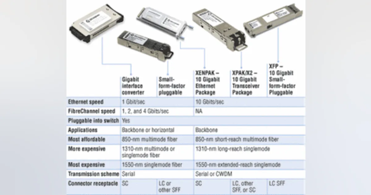 Selecting the right modules for gigabit, multi-gigabit networks ...