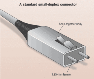 Optical Fiber Should Have A Standard Connector Cabling Installation Maintenance