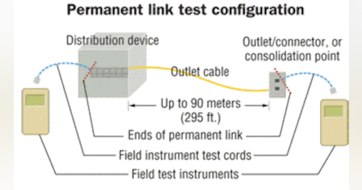 Installation Testing System Test System-testing products raise the issue of certification | Cabling ...