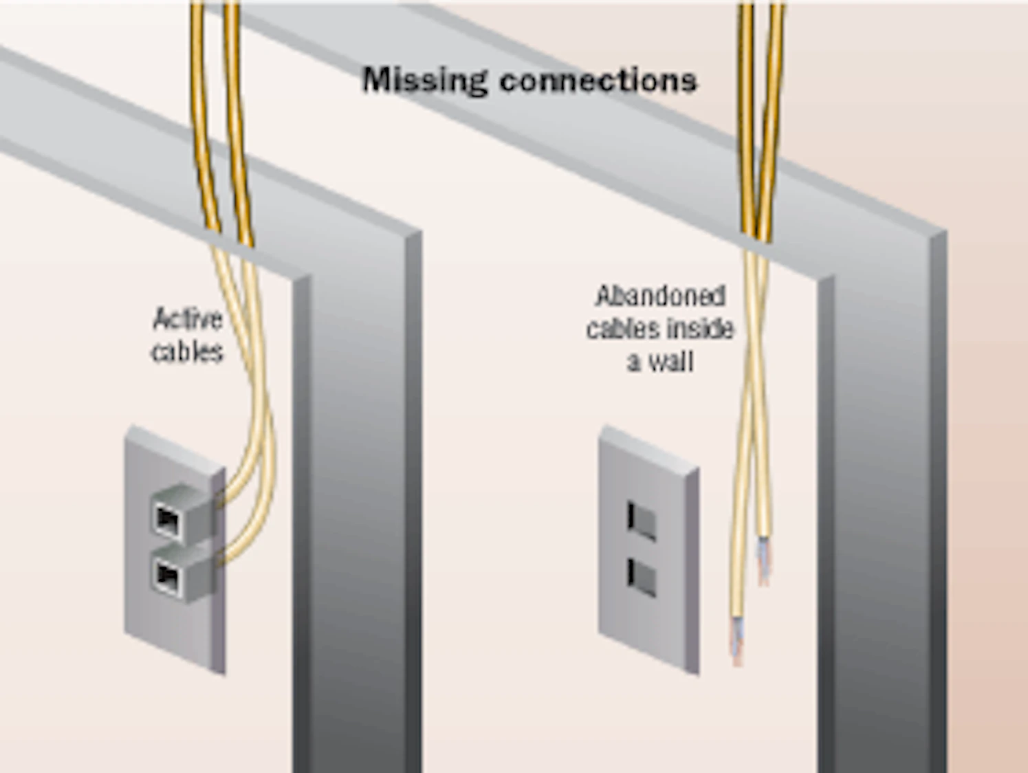 Coping with abandonment: Business strategies for cable removal ...