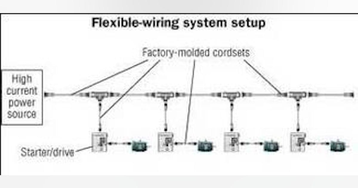 Quick-connect systems offer industrial flexibility | Cabling ...