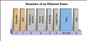 ethernet testing procedures