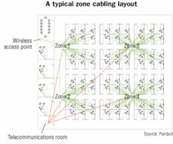 Another look at zone cabling | Cabling Installation & Maintenance