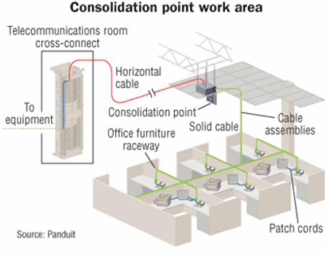 Another look at zone cabling | Cabling Installation & Maintenance