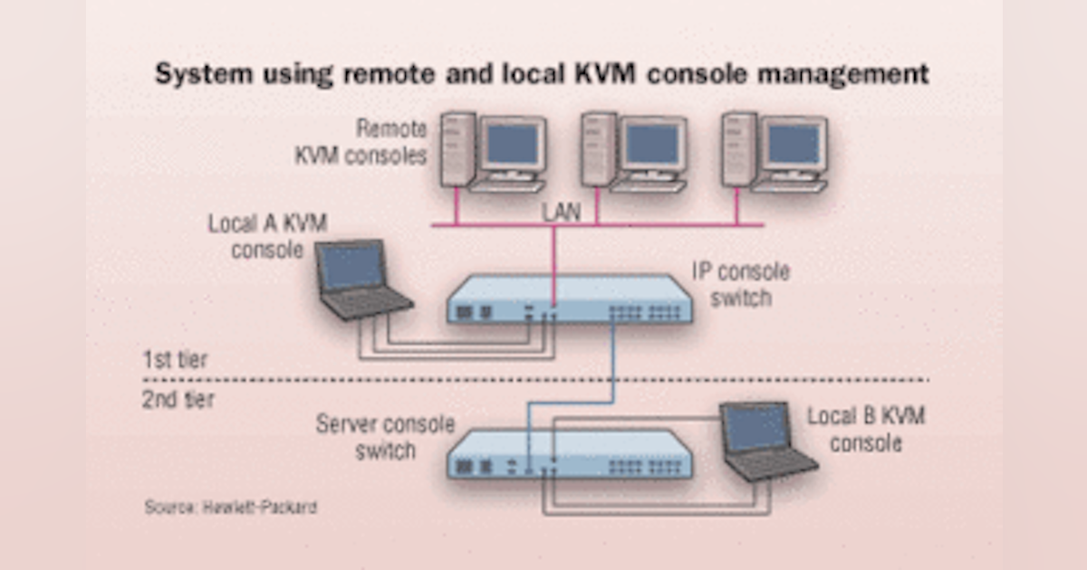 Racking up the latest in KVM technology | Cabling Installation ...