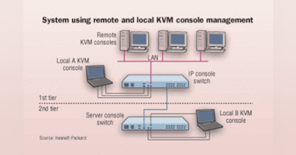 Racking up the latest in KVM technology | Cabling Installation ...