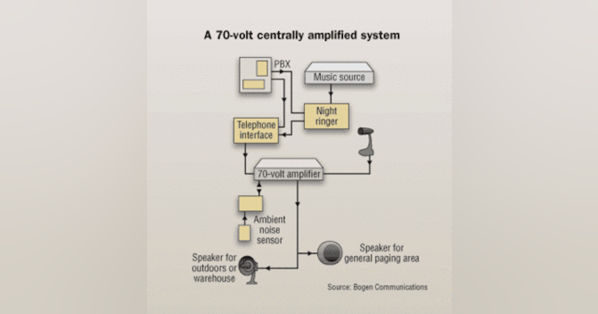 Choosing The Right Paging And Alert System Cabling Installation Maintenance