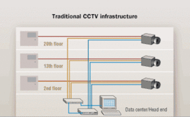 4 Structure Cabling System Design