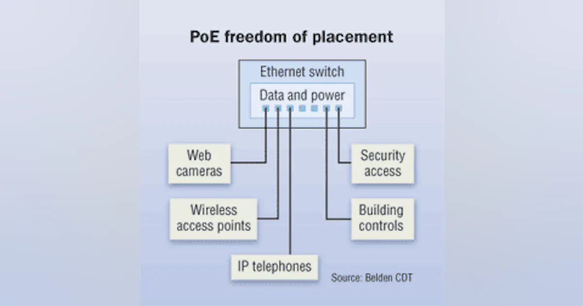 Demystifying PoE Plus: More safe power for 'killer apps' | Cabling ...
