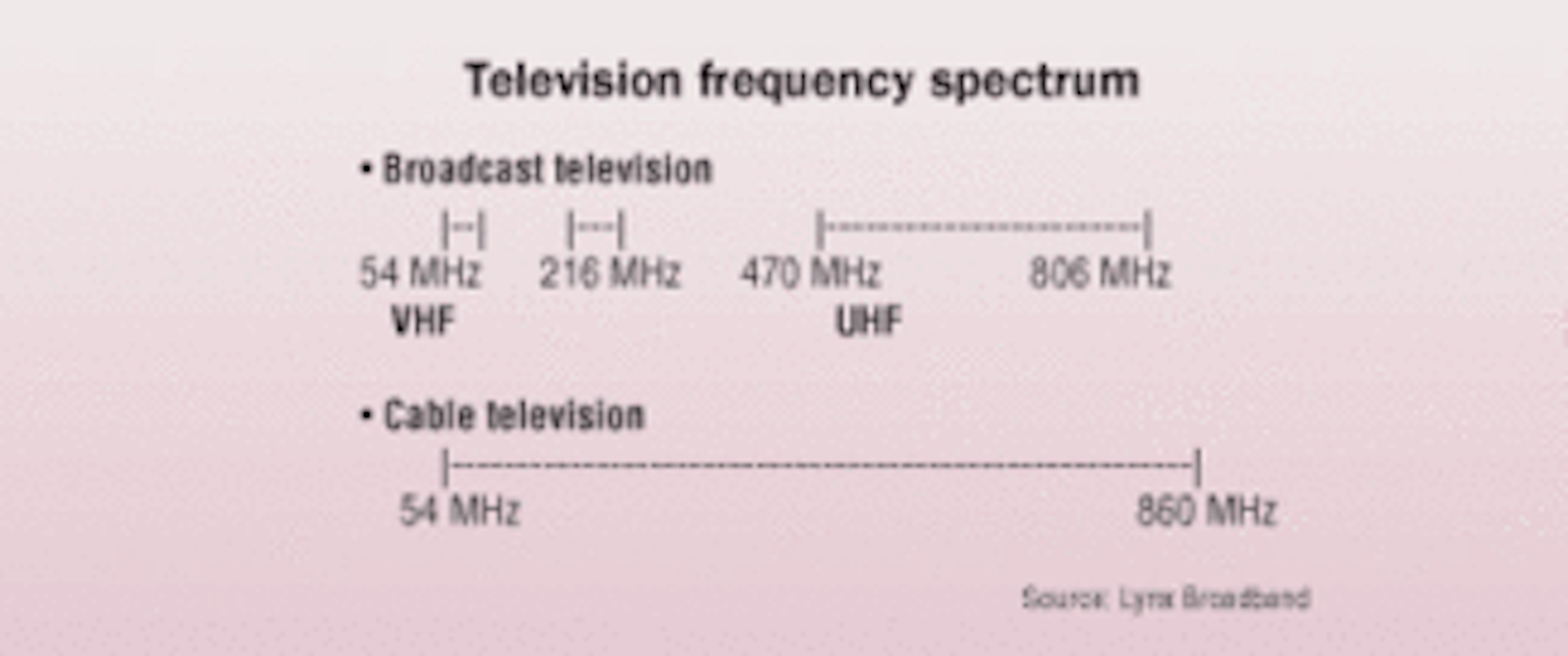 Copper cabling essay Copper cabling essay picture
