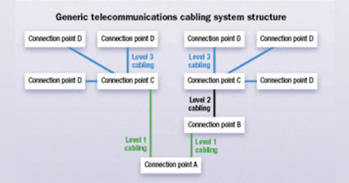 Is structured cabling getting a bad case of the “whys”? | Cabling ...