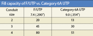 Why Shielded Twisted Pair Matters For 10gbase T Cabling Installation Maintenance