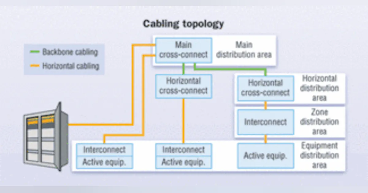 Performance, workmanship play key roles in data centers | Cabling ...