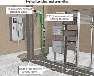 Make The Right Connection: Bonding A Shielded System | Cabling ...