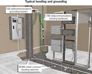Make the right connection: Bonding a shielded system | Cabling ...