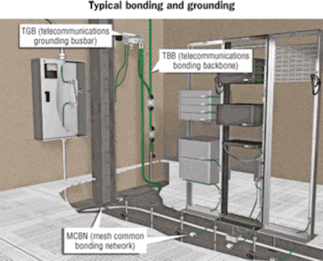Make the right connection: Bonding a shielded system | Cabling