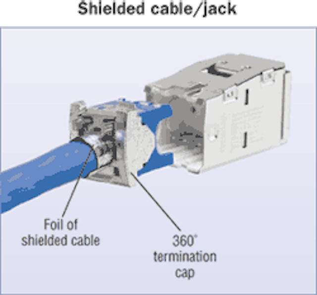 Make the right connection Bonding a shielded system Cabling Installation & Maintenance