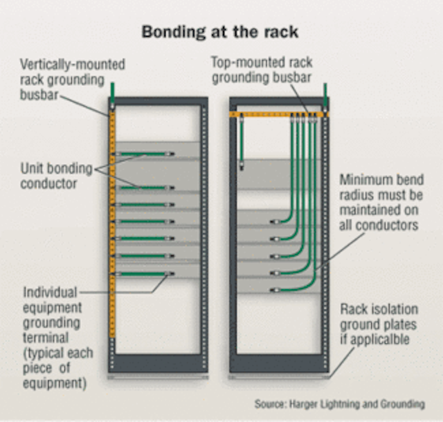 Updated bonding standard on shaky ground Cabling Installation