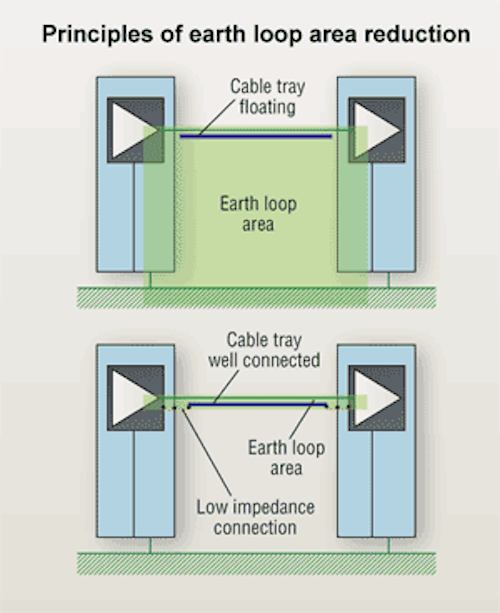 Emc Network Interconnection Wiring Diagram - espressorose