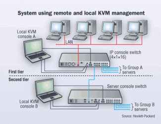 desktop remote power managment and kvm