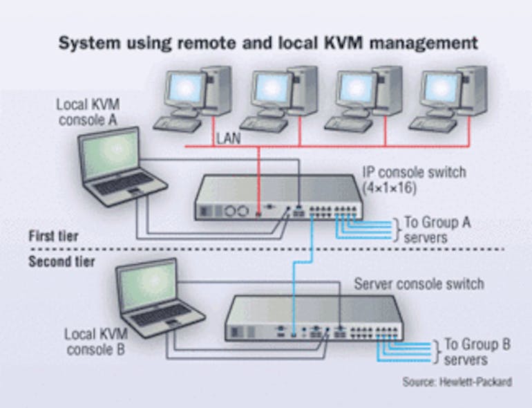KVM technology steps up to the task Cabling Installation & Maintenance