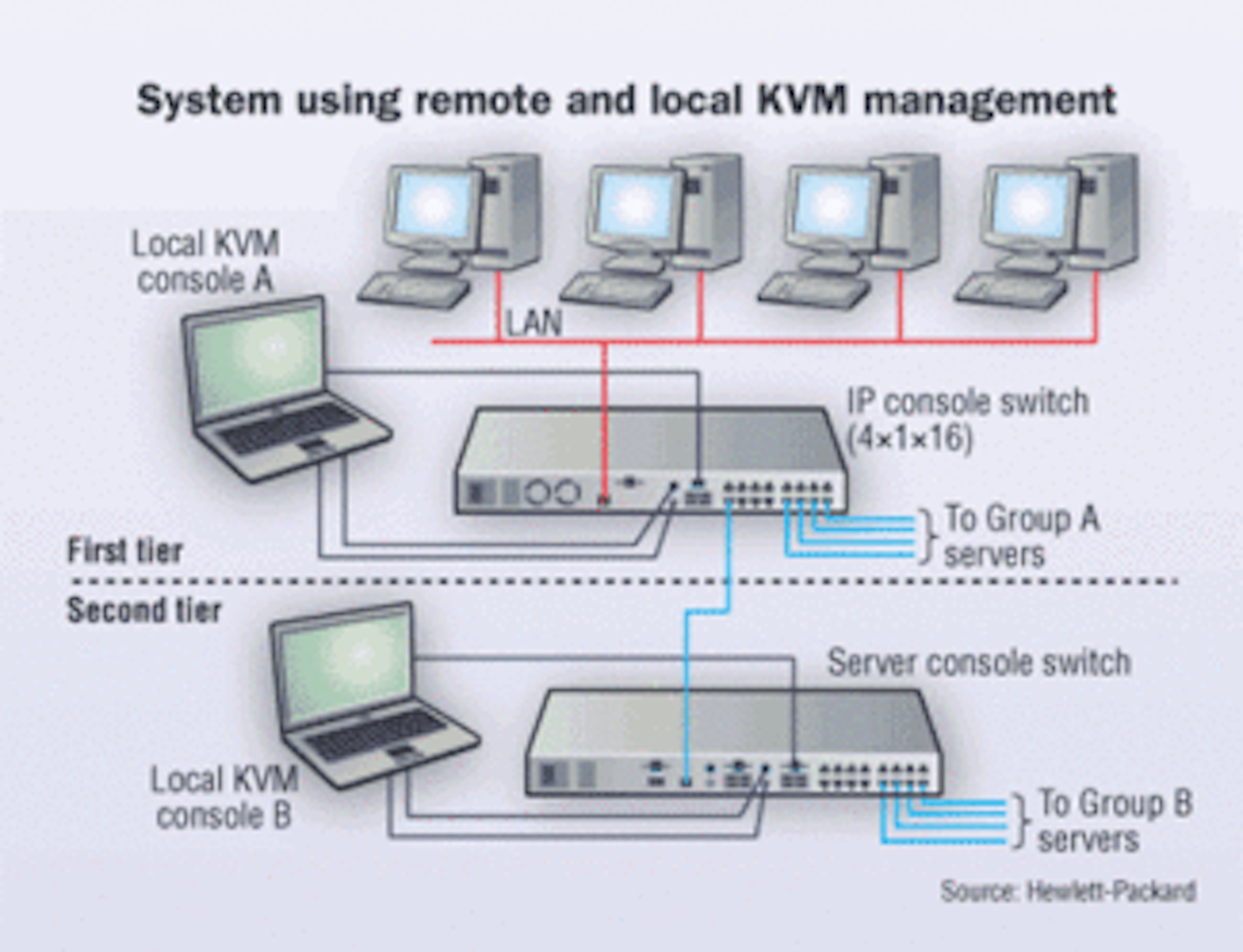 KVM technology steps up to the task Cabling Installation & Maintenance