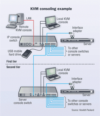 Kvm Technology Steps Up To The Task Cabling Installation Maintenance
