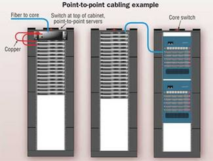 When To Consider An Any To All Design Cabling Installation