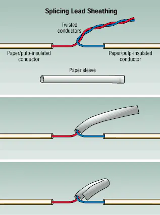 Splices In Conductors The craft of permanently joining conductors | Cabling Installation ...