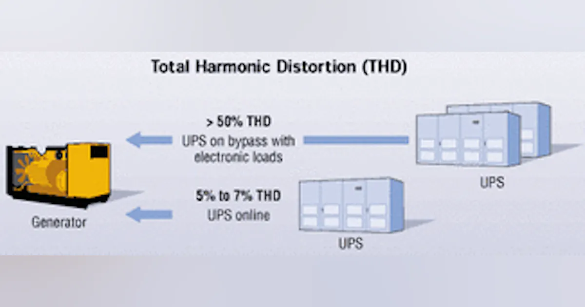 How to Improve Generator THD: Expert Tips for Better Efficiency