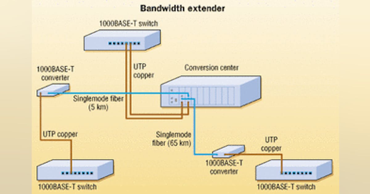 Extending your reach with media converters | Cabling Installation ...